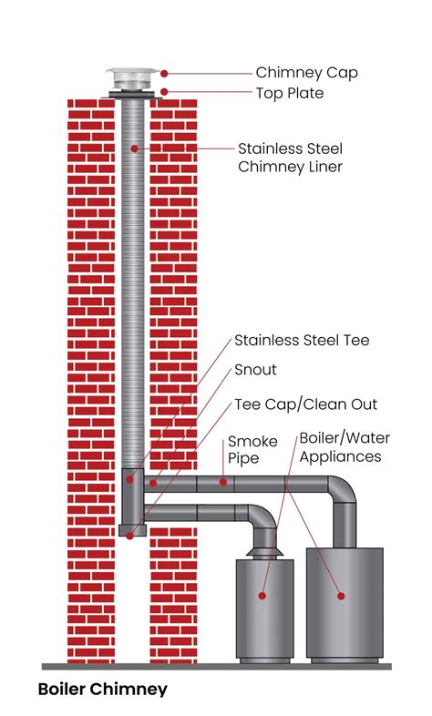 chimney attachment to house